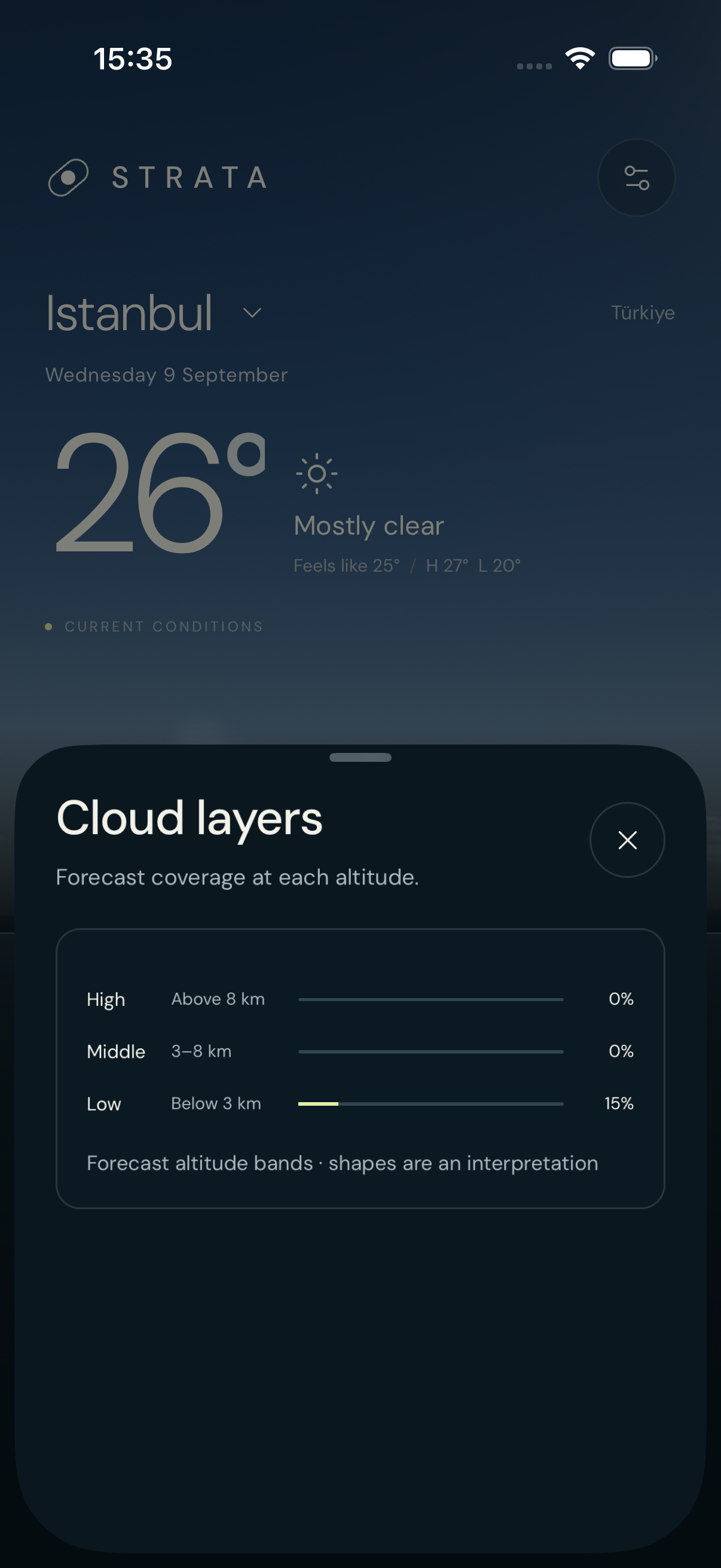 Strata cloud layers panel showing high, middle, and low forecast coverage